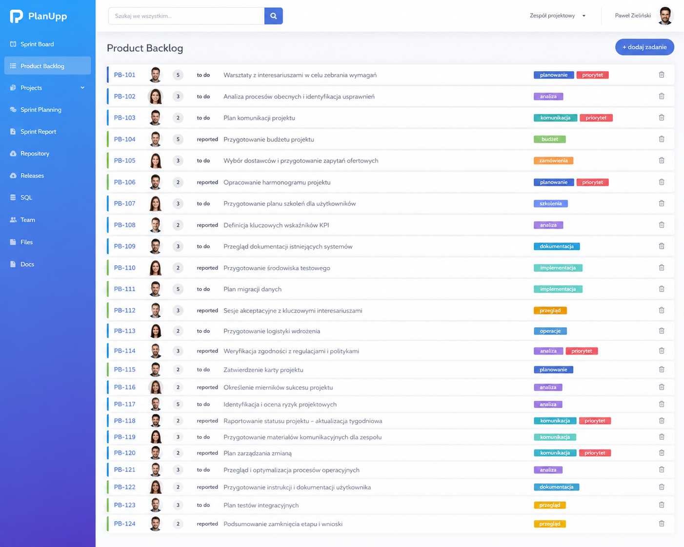 Backlog view