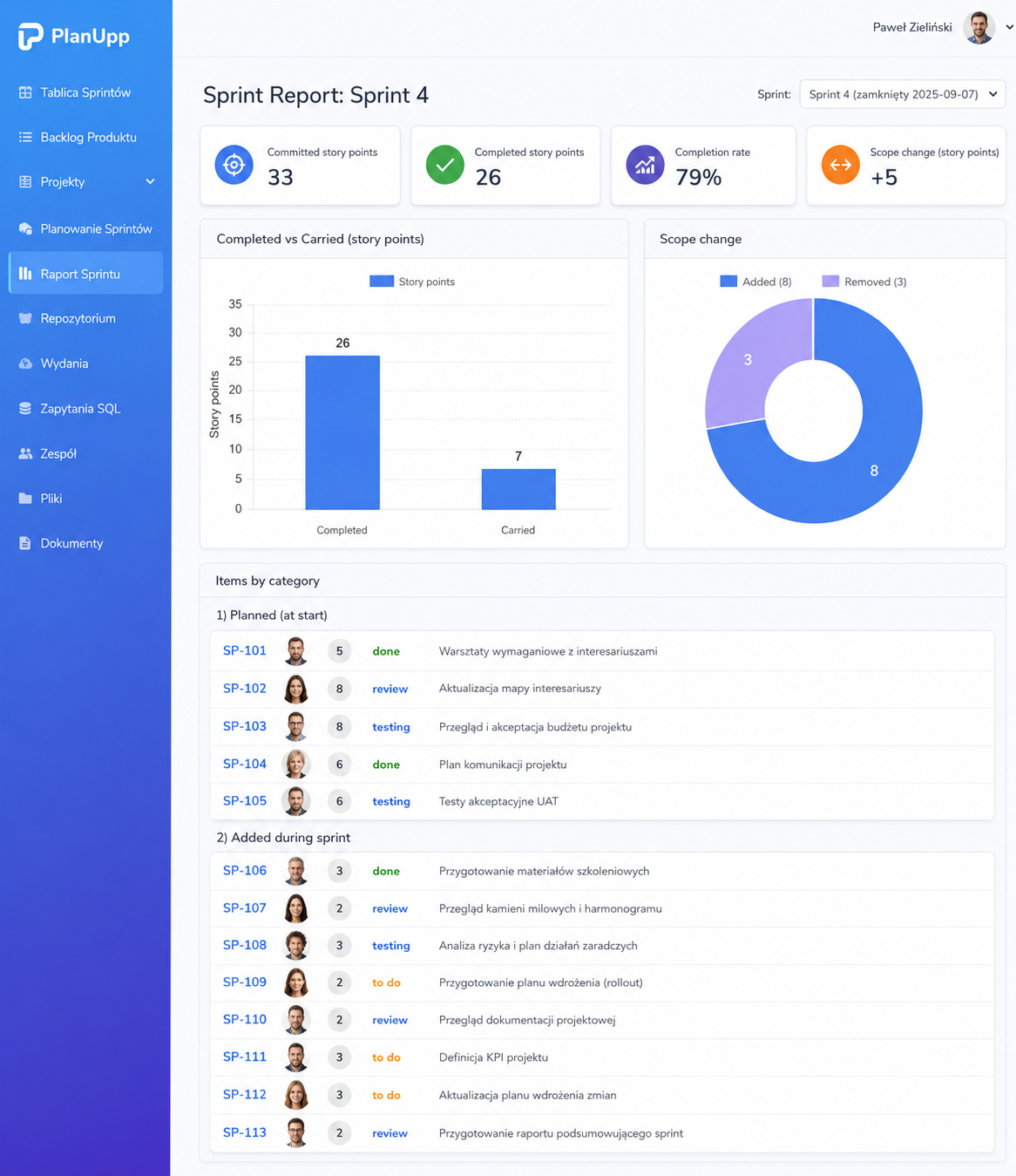 Sprint report and analytics view
